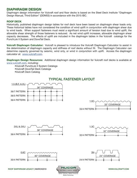 design metal roof diaphragm 3 sided box vulcraft|vulcraft legacy diaphragm table.